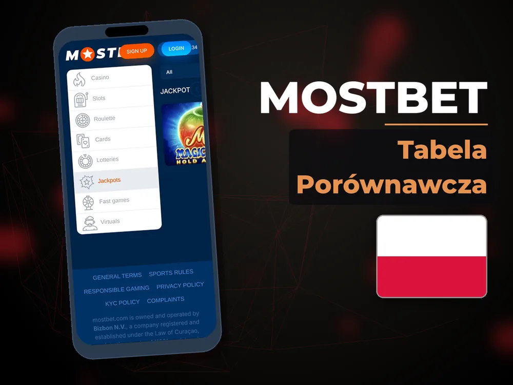 mostbet - Tabela Porównawcza